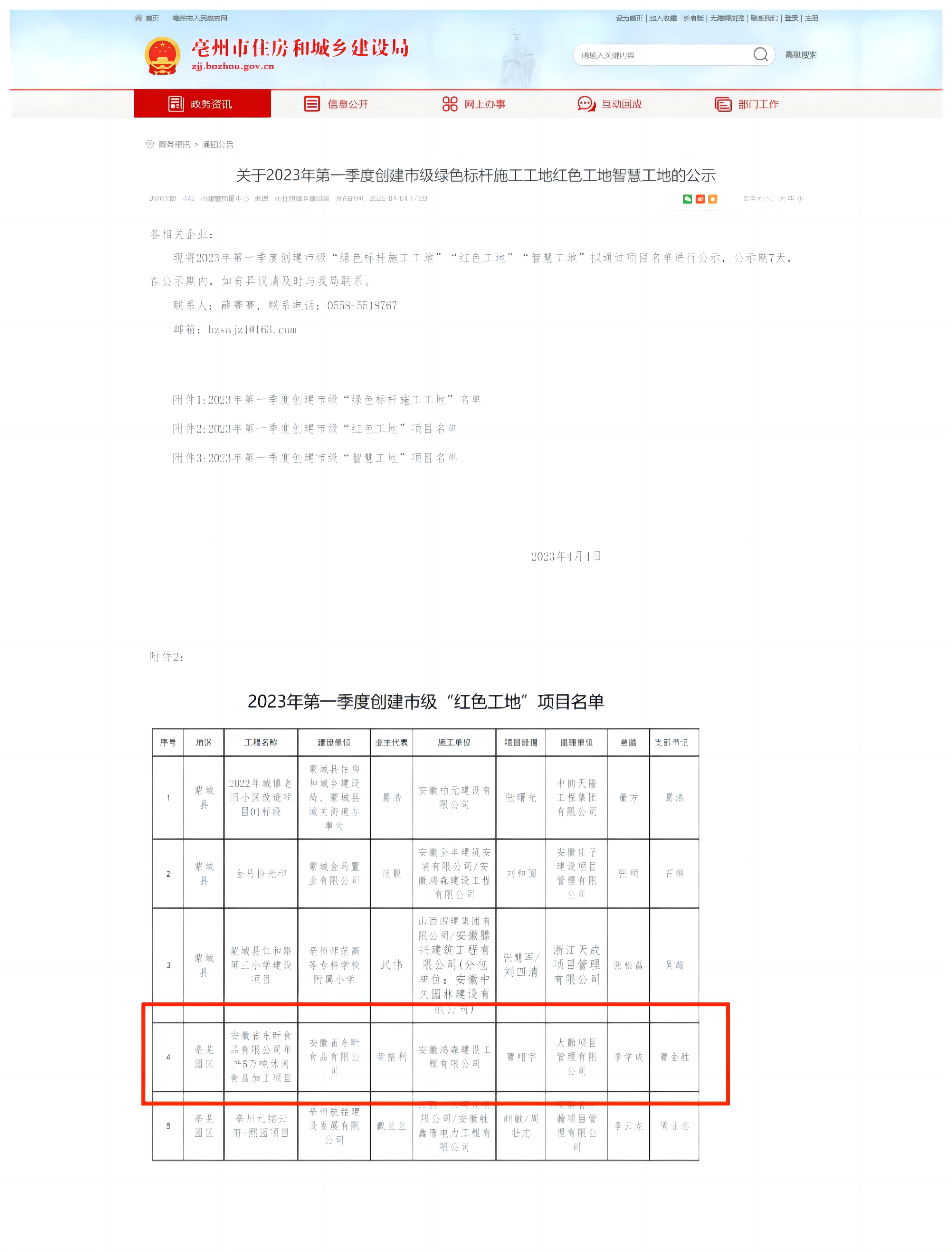 亳州市2023年第一季度創(chuàng)建市級“紅色工地”榮譽(yù)稱號。.jpg